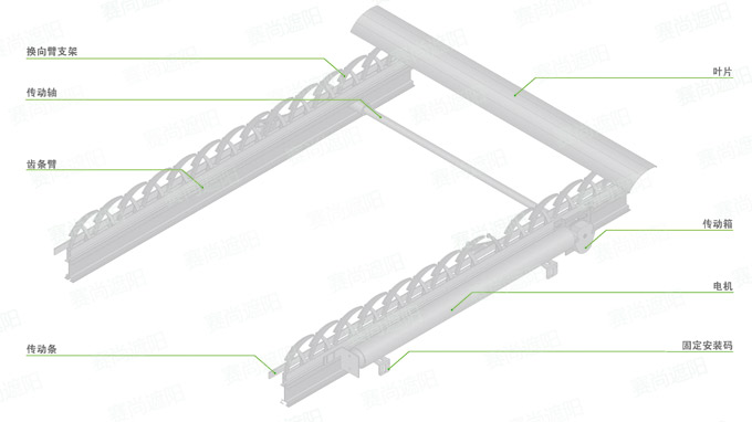 歐式百葉結構及參數