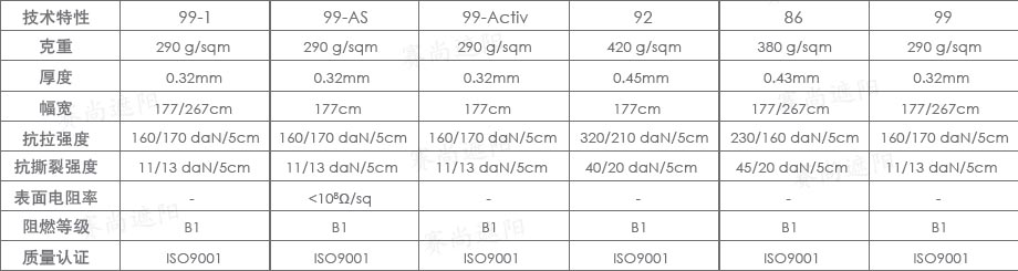 半遮光面料參數