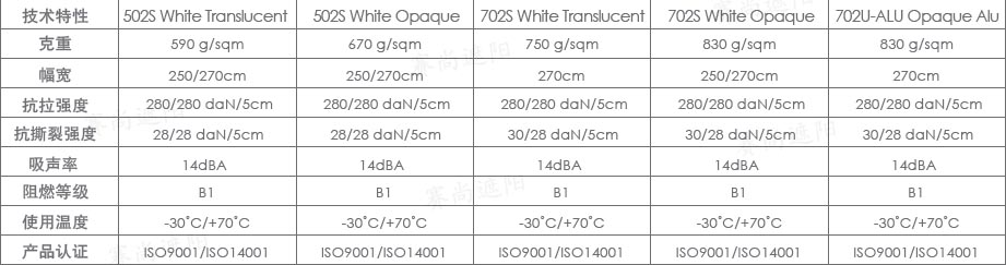 全遮光面料參數