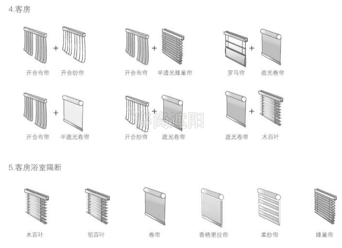 常見(jiàn)的酒店各區(qū)域的窗飾遮陽(yáng)產(chǎn)品組合搭配