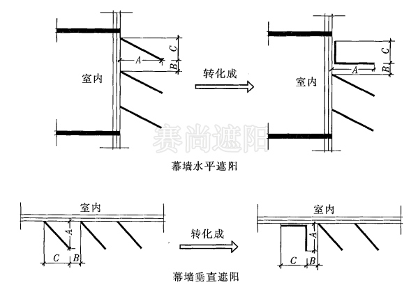 圖4，幕墻遮陽(yáng)計(jì)算示意