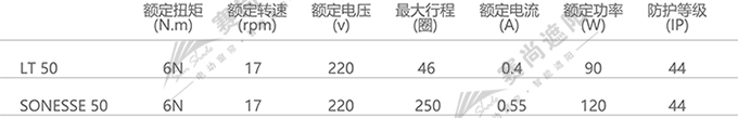 戶外卷簾電機選擇    僅供參考