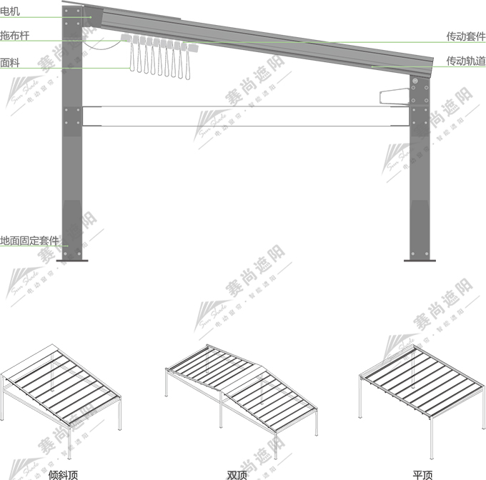 室外電動軌道天篷產品結構圖
