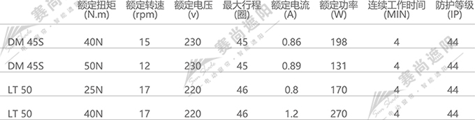 FSS電動天棚簾電機選擇僅供參考