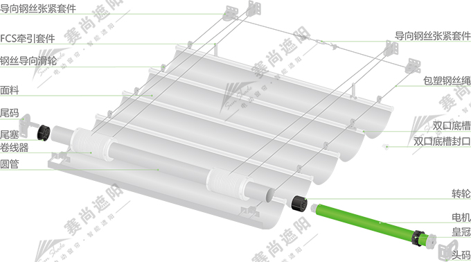 FCS電動(dòng)天棚簾產(chǎn)品結(jié)構(gòu)圖