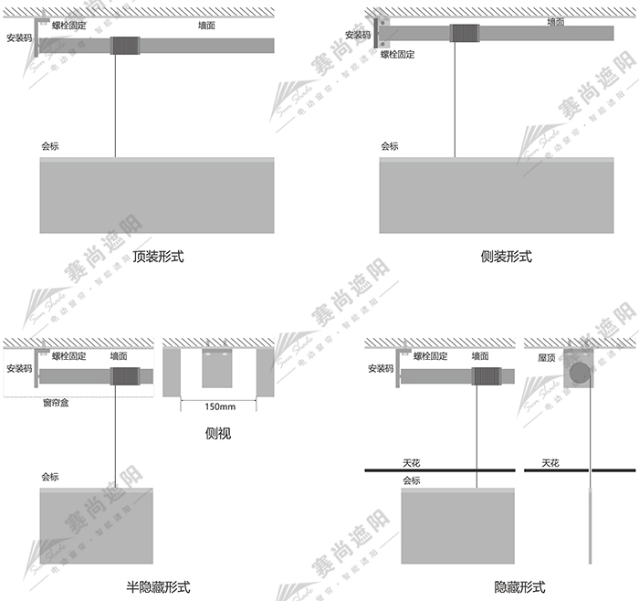 電動升降橫幅安裝方式