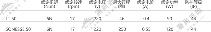電動香格里拉簾電機選擇  僅供參考