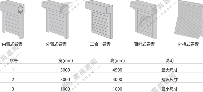 歐式卷簾窗應用尺寸