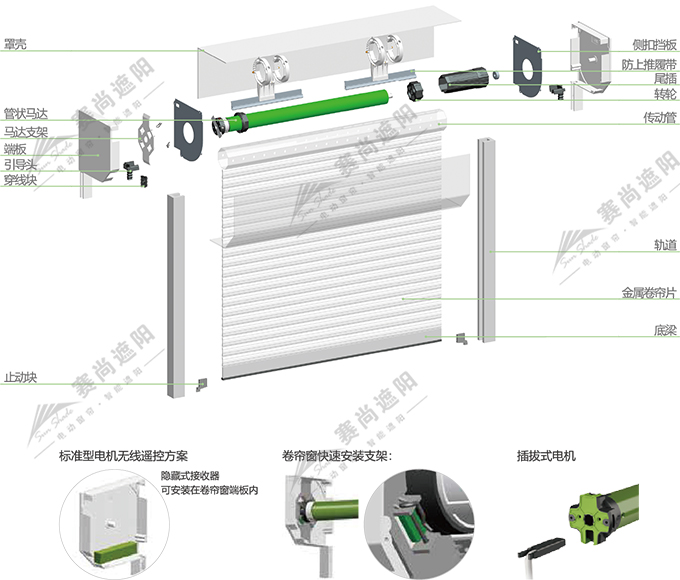 歐式卷簾窗結構圖