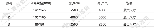 產品應用尺寸