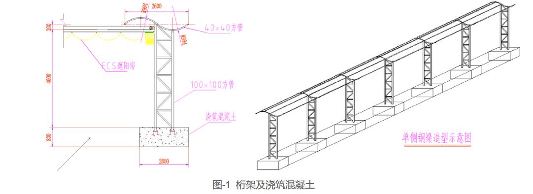 圖：幼兒園戶外電動(dòng)遮陽(yáng)簾系統(tǒng)桁架及澆筑混凝土示意圖